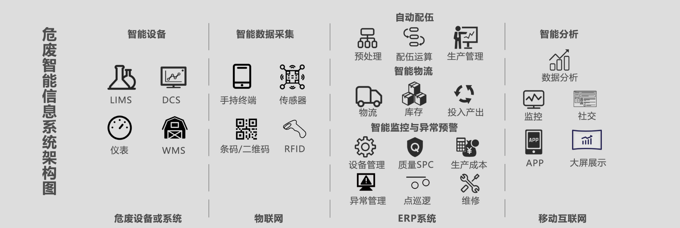 gufei 3