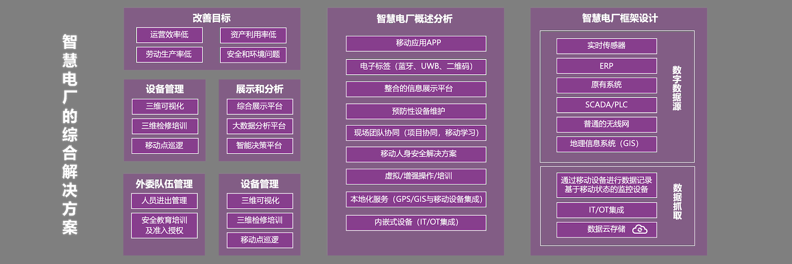 zhihuidianchang 1