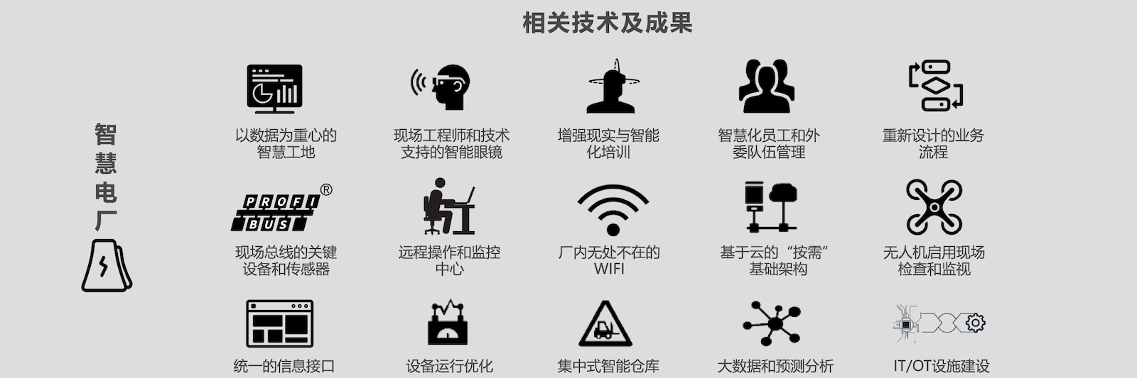 zhihuidianchang 4